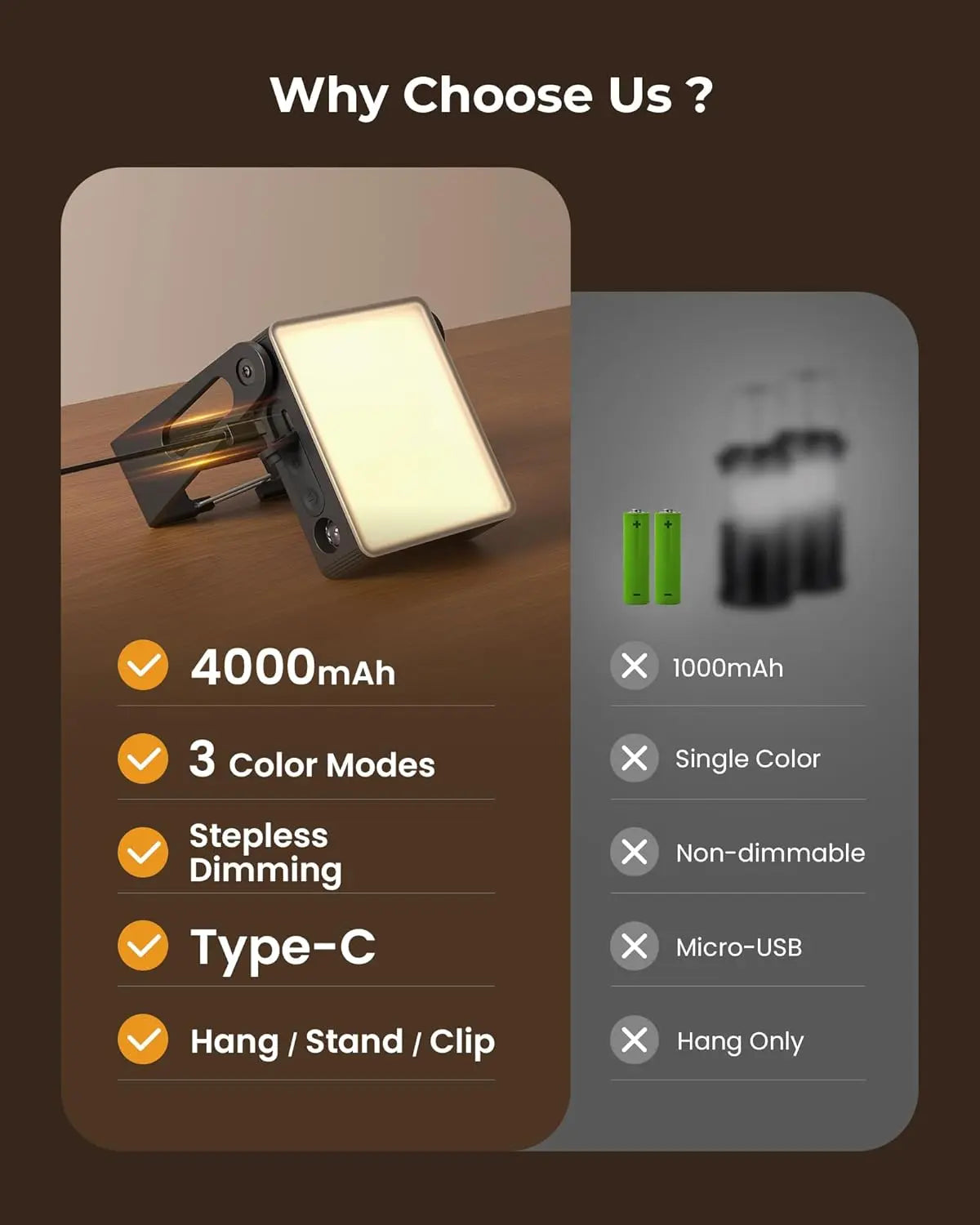 Versatile Portable LED Camping Light - 3 Modes, 4000mAh Rechargeable Lantern with 360° Rotatable Stand - Ideal for Camping, Hiking, Home Power Outages & Emergency Situations